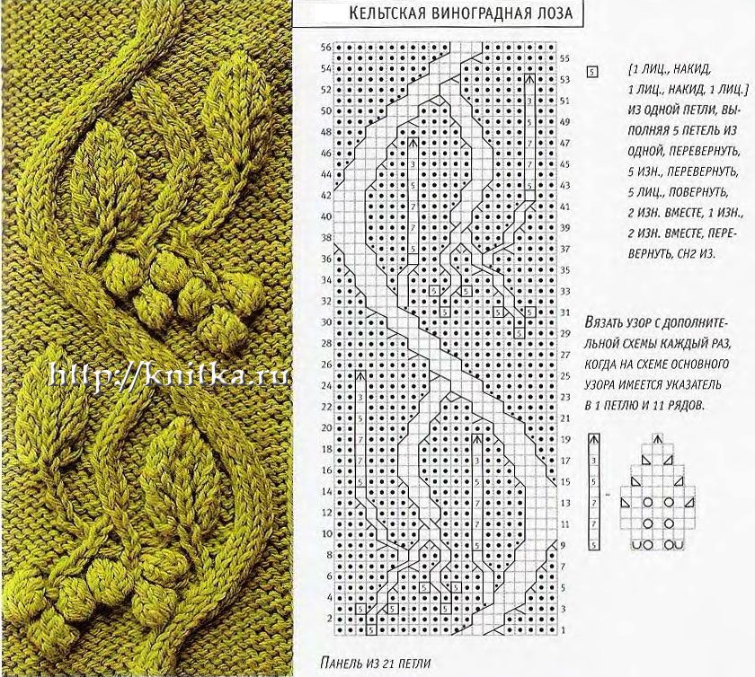 Cable Knitting Patterns