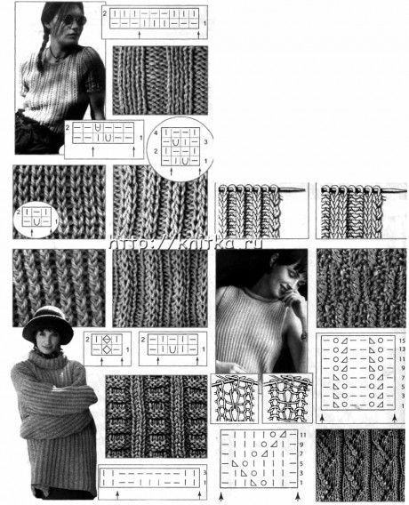 Техника вязания варежек и перчаток: Материалы и инструменты в журнале Ярмарки Мастеров