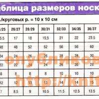 Правила вязания носков спицами.