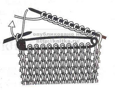 Вязание варежек и перчаток. Часть 2. Вязание спицами.