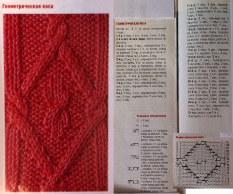 схемы вязания пуловера