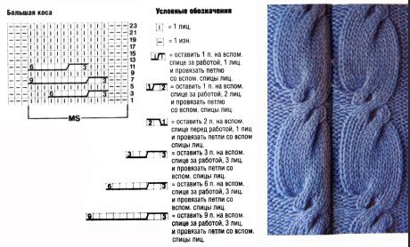 схемы для вязания свитера