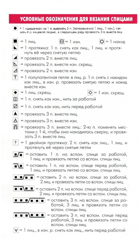 условные обозначения петель
