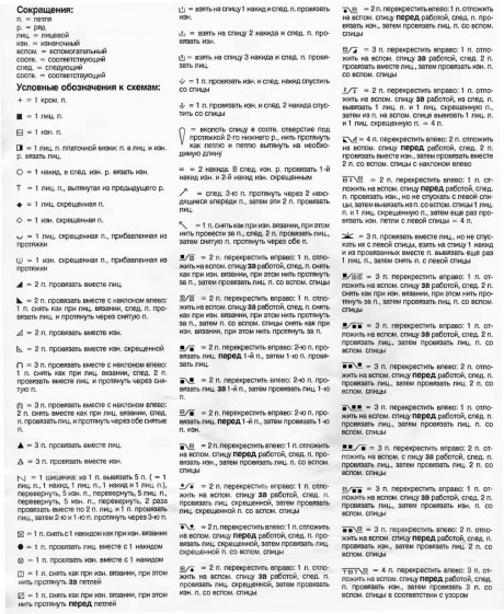 условные обозначения петель