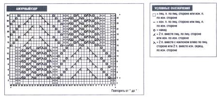 схема вязания узора спицами для кофточки
