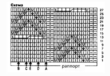 Схема вязания свитера: