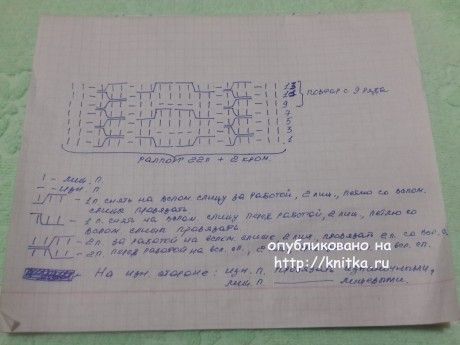 Следки спицами. Мастер-класс вязание и схемы вязания