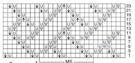 Схема вязания ажурного узора для кардигана