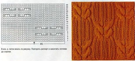 Схемы вязания свитера:
