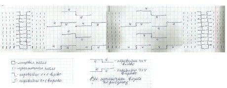 схема вязания шапки