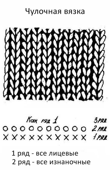 схема чулочной вязки