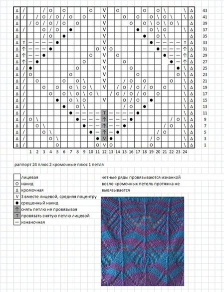 Схема вязания жилетки:
