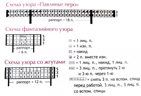 Схема вязания платья: