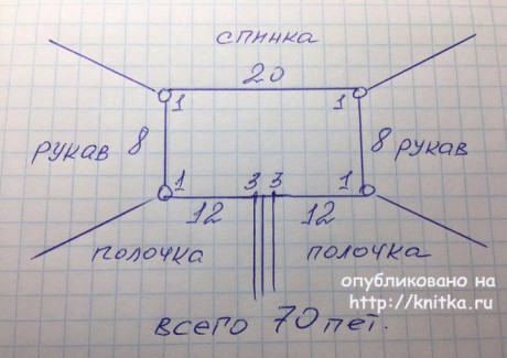 Плед, кофточка и шапочка для малыша. Работы Марины Стоякиной вязание и схемы вязания