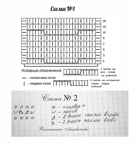 Схемы вязания шапочки и снуда спицами: