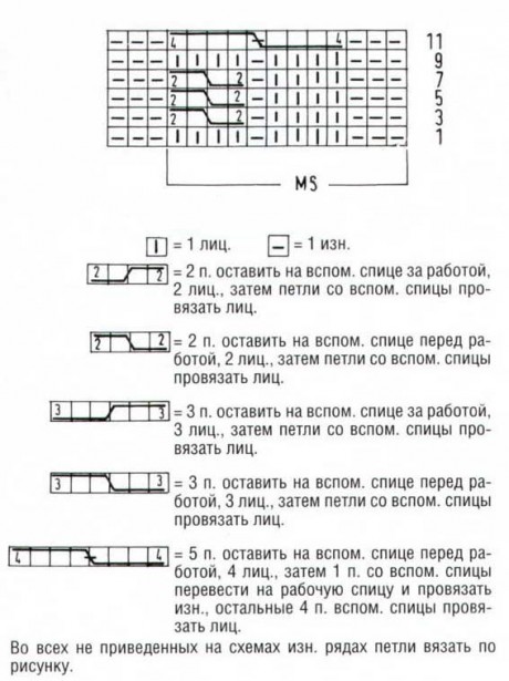 схема вязания