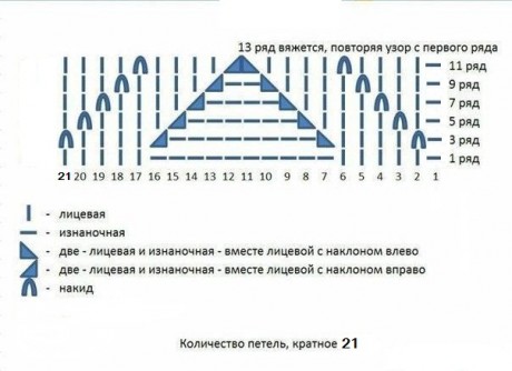 Схема вязания кардигана спицами