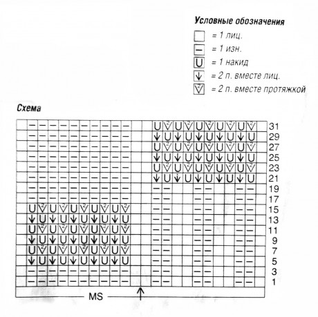 схема вязания комплекта