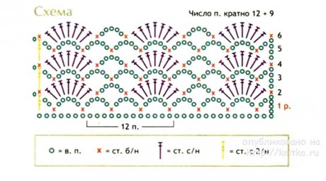 Джемпер с ажурной кокеткой и рукавами. Работа Александры Карвелис вязание и схемы вязания