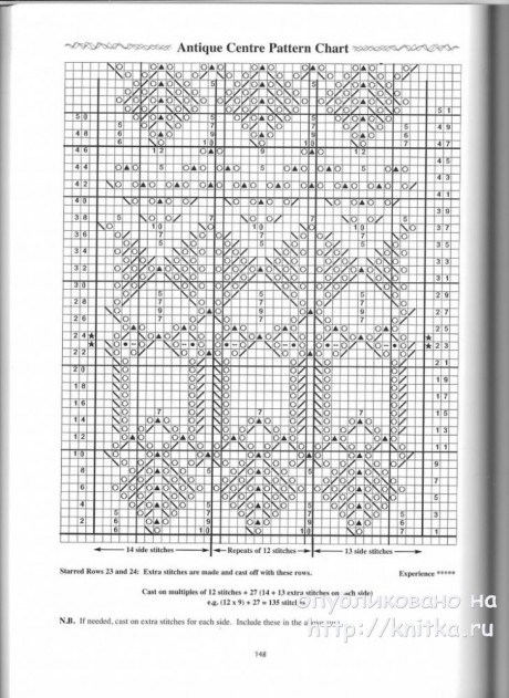 шетландские узоры, схемы