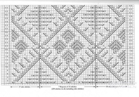 платье ювента по мотивам шетландских узоров вязание и схемы вязания