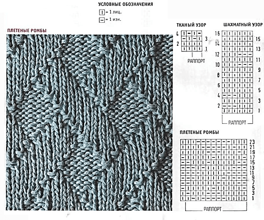 Схемы для вязания шарфов на спицах