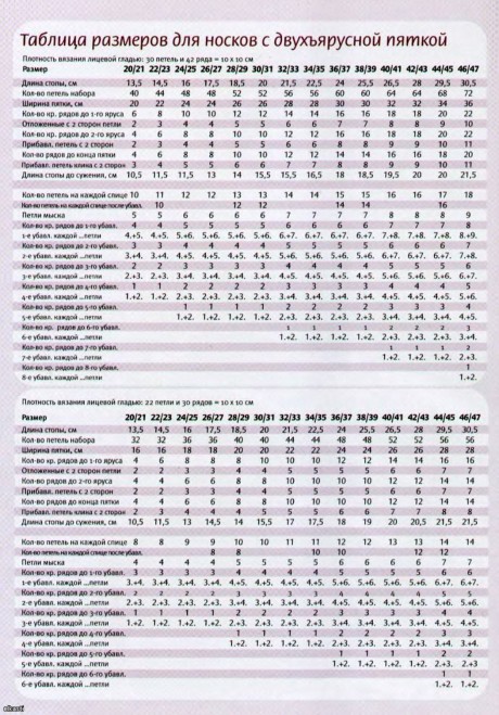 Классическая однотонная пряжа