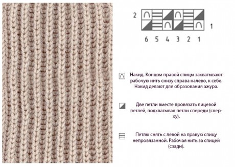 Английская и объемная резинка - самые простые узоры для вязания шапки спицами