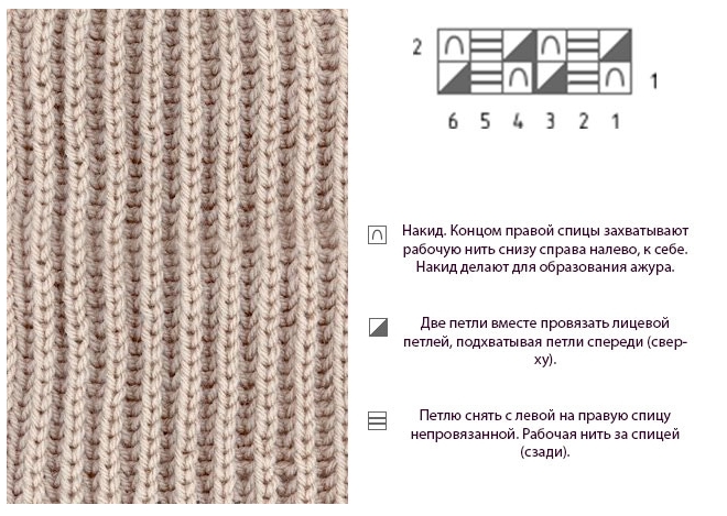 Примеры вязания шарфа английской резинкой