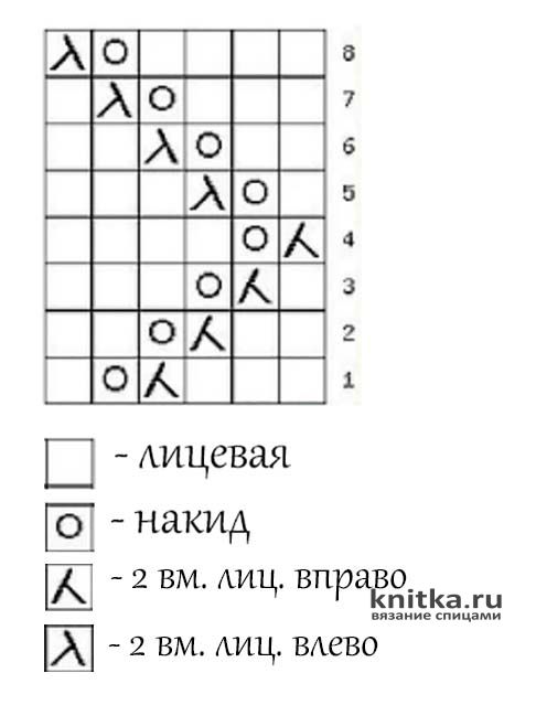 https://knitka.ru/knitting-schemes-pictures/2019/11/knitka-ru-klassnyy-azhurnyy-uzor-spicami-elochki-opisanie-i-video-urok-212230.jpg