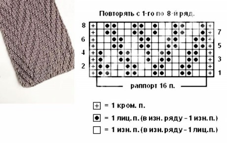 узор для вязания полотенца спицами