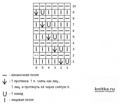 Палантин спицами с диагональным узором, схема и описание вязание и схемы вязания