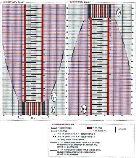 Красная накидка - тарнсформер Схема и описание вязания