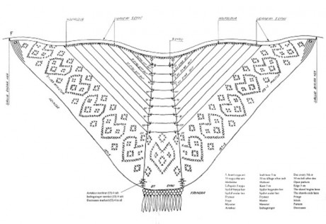 Принцип вязания шали и схема каймы